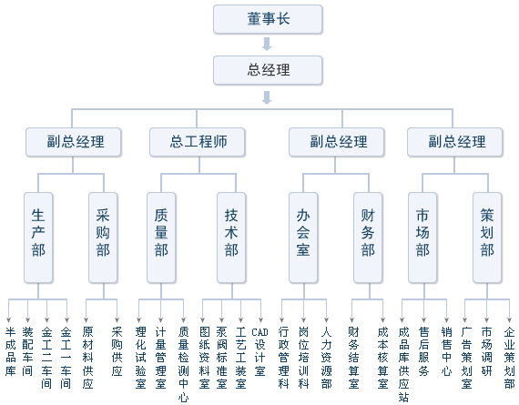 组织机构.gif